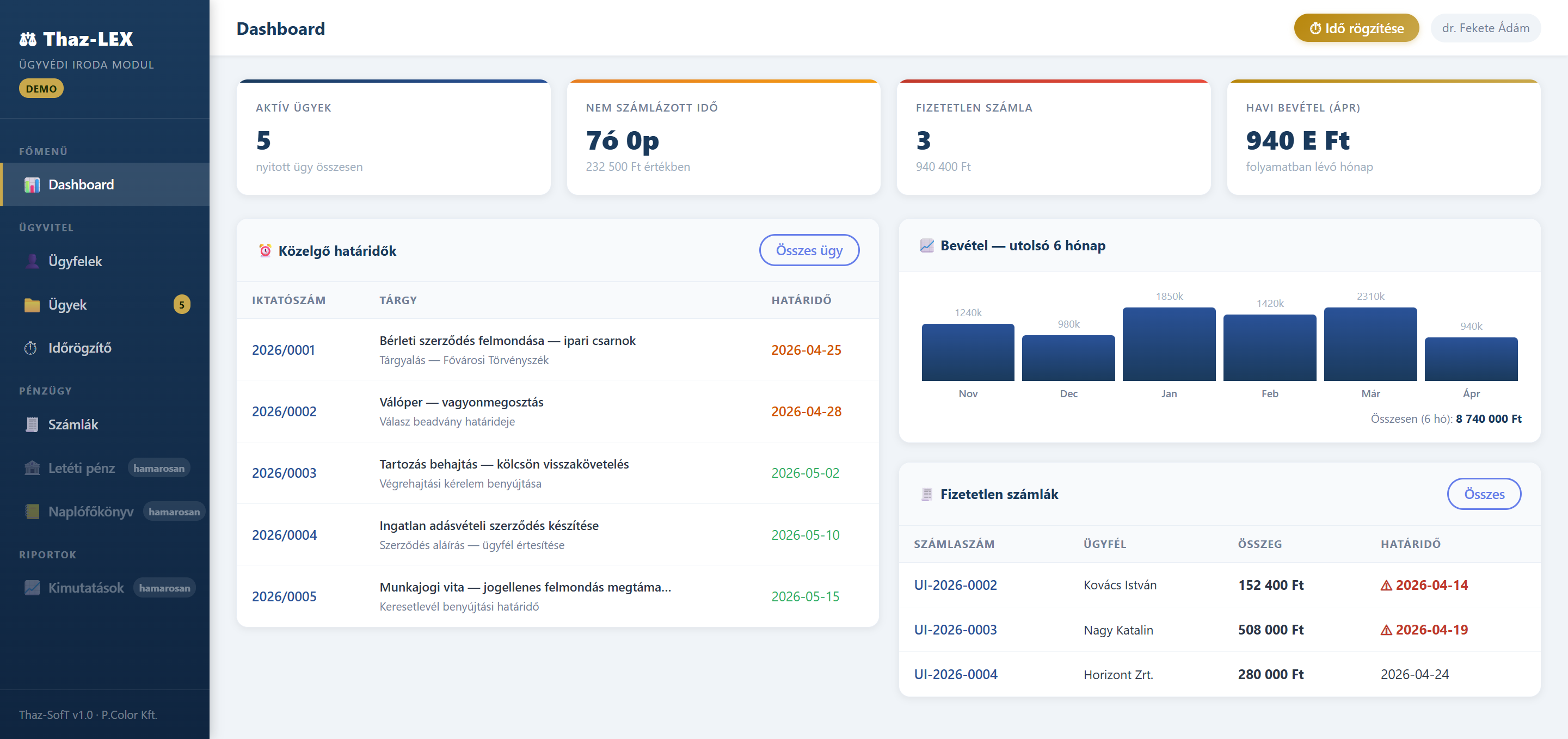 Thaz-LEX dashboard áttekintő képernyő